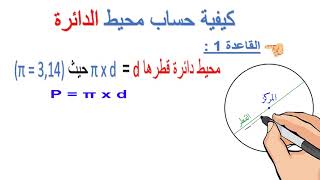 الأشكال الهندسية  كيفية حساب محيط ومساحة الدائرة [upl. by Suvart945]