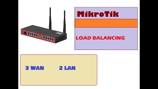 Mikrotik Load Balancing 3 WAN and 2 LAN  basic configuration of mikrotik with easy way [upl. by Mimajneb]