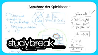 Annahme der Spieltheorie Rationalität Common Knowledge  Grundbegriffe der Wirtschaftslehre [upl. by Nnitsuj110]