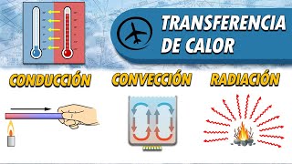 Procesos de Transferencia de Calor  Conducción Convección y Radiación [upl. by Nosimaj]