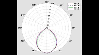 The BMA 360 worlds most technologically advanced Beamforming Microphone Array Ceiling Tile [upl. by Arriek726]