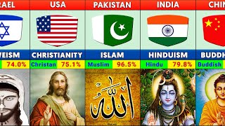 195 Countries Major Religion Comparison [upl. by Atived]