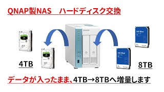 QNAP NAS HDD取り換え＆容量アップ [upl. by Repsac]