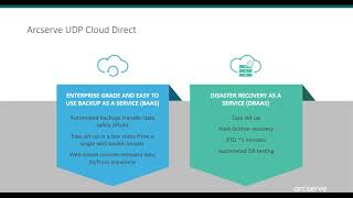 Arcserve UDP Cloud Direct  Technical Overview and Demo [upl. by Pelaga]