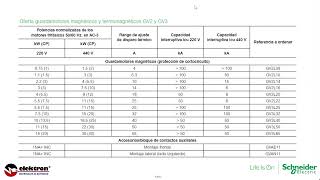 Arranque y Protección de Motores de IEC  Schneider  Elektron [upl. by Eelrihs]