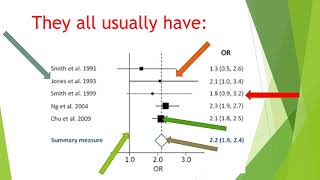 Forest Plot 2018 [upl. by Raffaj]