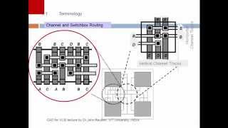 Left Edge and Dogleg Algorithm for channel routing [upl. by Adiaroz]