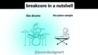 breakcore in a nutshell [upl. by Bove36]