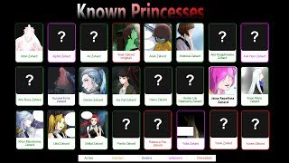 Tower Of God Jahads Princesses [upl. by Aihc]