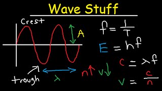 Wavelength Frequency Energy Speed Amplitude Period Equations amp Formulas  Chemistry amp Physics [upl. by Damle]