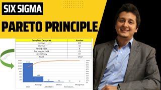 Pareto principle  Pareto Analysis  Pareto Chart Example  Six Sigma  Urdu amp Hindi [upl. by Alcinia]