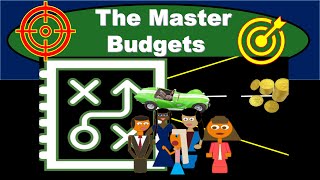 Master Budget [upl. by Teteak]