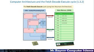 Fetch Decode Execute Cycle IGCSE revision [upl. by Azeria165]