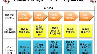 消費者商品論 2020 7 21火 購買意思決定プロセス AIDMA ＆ AISASとは [upl. by Enirehtac]