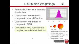 DLS Data Interpretation [upl. by Aelak]