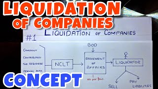 1 Liquidation of Companies  Concept By Saheb Academy  BCOM  BBA  CA INTER [upl. by Ennayllek]