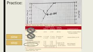 Plotting and Interpreting Abnormal Labor curves [upl. by Hum588]