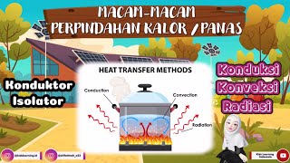 PERPINDAHAN KALOR Konduksi Konveksi amp Radiasi beserta Contohnya Dalam Kegiatan SehariHari  IPA [upl. by Susanne]