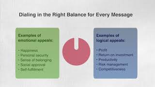 Balancing Emotional and Logical Appeals for Persuasive Messages Student Version [upl. by Sral31]