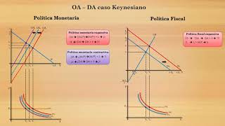 OADA  Equilibrio y políticas [upl. by Eronel]