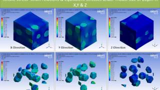 MultiScale Material Modeling and Analysis of Composites Using DIGIMAT and ANSYS [upl. by Shifra]