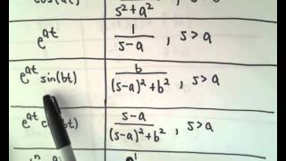 Table of Laplace Transforms [upl. by Alister700]