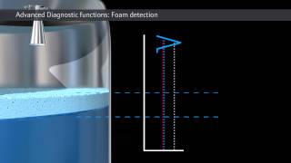 Advanced Diagnostics Foam Detection – Continuous Radar Level Measurement [upl. by Zakarias]