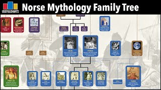 Norse Mythology Family Tree [upl. by Larimer]