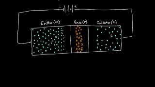 How a transistor works [upl. by Suivatram]