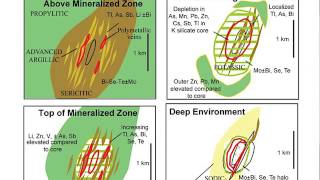 2 Pathfinder Elements in a Porphyry Cu System Richard Tosdal 2016 [upl. by Enitsirc]