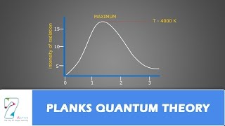 PLANKquotS QUANTUM THEORY [upl. by Ybbor]