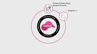 How to Integrate CloudGuard CSPM into AWS Security Hub [upl. by Landan]