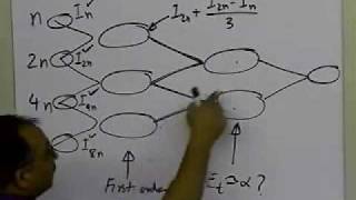 Chapter 0704 Lesson Romberg Integration Theory Part 1 of 2 [upl. by Arimat95]