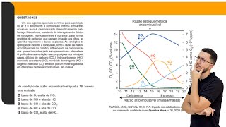 Química  Questão 123  Análise de gráfico [upl. by Fernando]