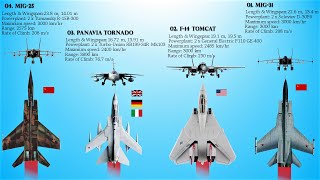 Top 8 Dedicated Interceptor Aircraft Of All Time [upl. by Reggi]