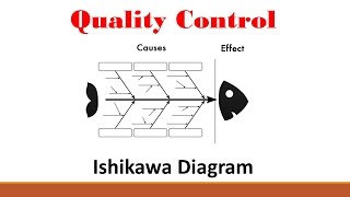 Quality Part 2 Ishikawa Diagram [upl. by Nibram571]