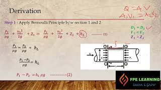 DarcyWeisbach Equation [upl. by Navinod]