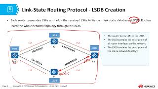 HCIA Datacom v10 Chapter 6 part 1 OSPF Basics [upl. by Nilatak794]