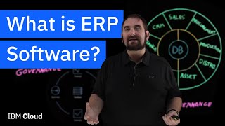 What is Enterprise Resource Planning ERP Software [upl. by Akienahs262]