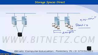 114 MCSA 2016 2019 Storage Spaces Direct 1 Tamil [upl. by Cesya844]