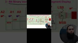 3 Bit Binary Incrementer on 7 Segment Digital Display [upl. by Ahcirt]