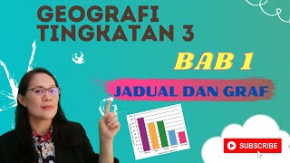 GEOGRAFI TINGKATAN 3 BAB 1 JADUAL DAN GRAF [upl. by Remos]