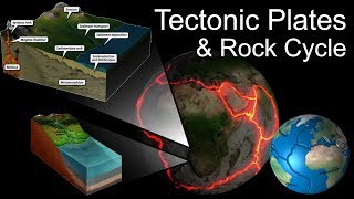 Comprehensive Earth Tectonics and Rock Cycle Captions Included [upl. by Ahtreb]