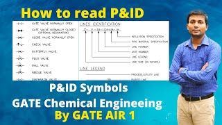 Part 1 How to read PampID  Piping detail  PampID symbols  Pampid drawing explained  GATE CH  Hindi [upl. by Esinwahs622]