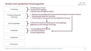 31 Aufbau einer Qualitativen Forschungsarbeit Kompaktkurs Qualitative Forschung [upl. by Milks]