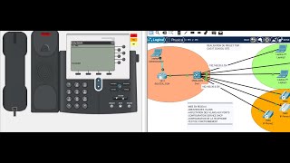 Projet  Configuration TOIPVOIPTéléphonie over internet ProtocolVoice over internet Protocol [upl. by Buonomo]