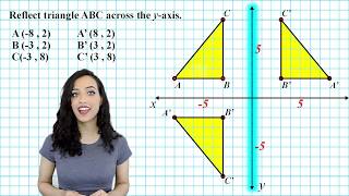 Reflection Across the X and Y Axis [upl. by Attirb]