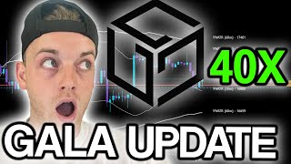 GALA GALA  Price Prediction amp Technical Analysis [upl. by Naillimxam]