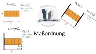 Mauerwerksbau 6  Maßordnung [upl. by Neuburger455]