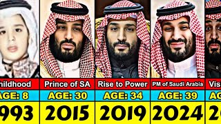 Mohammed bin Salman Transformation From 0 to 39 Year Old [upl. by Rogerio]